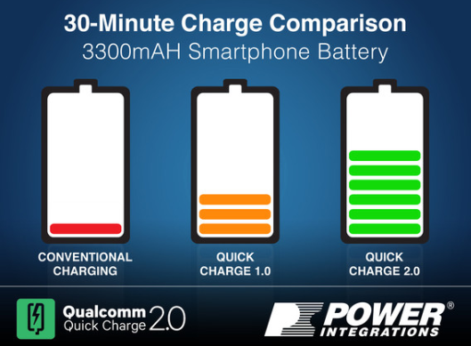 UL Quick Charge2.0認(rèn)證技術(shù)